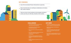 building zero carbon ireland _IGBC report