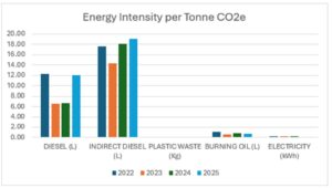 SMET Greenhouse Gas Emissions Performance 2025