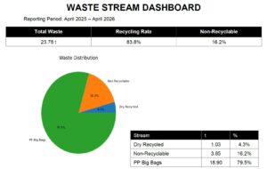 SMET Waste Stream April 2025 -2026